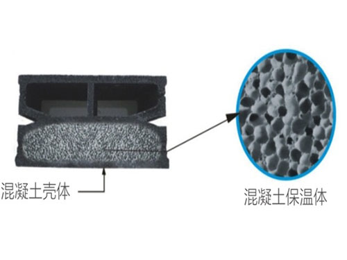 建筑用保溫加砌塊 建筑用保溫加砌塊